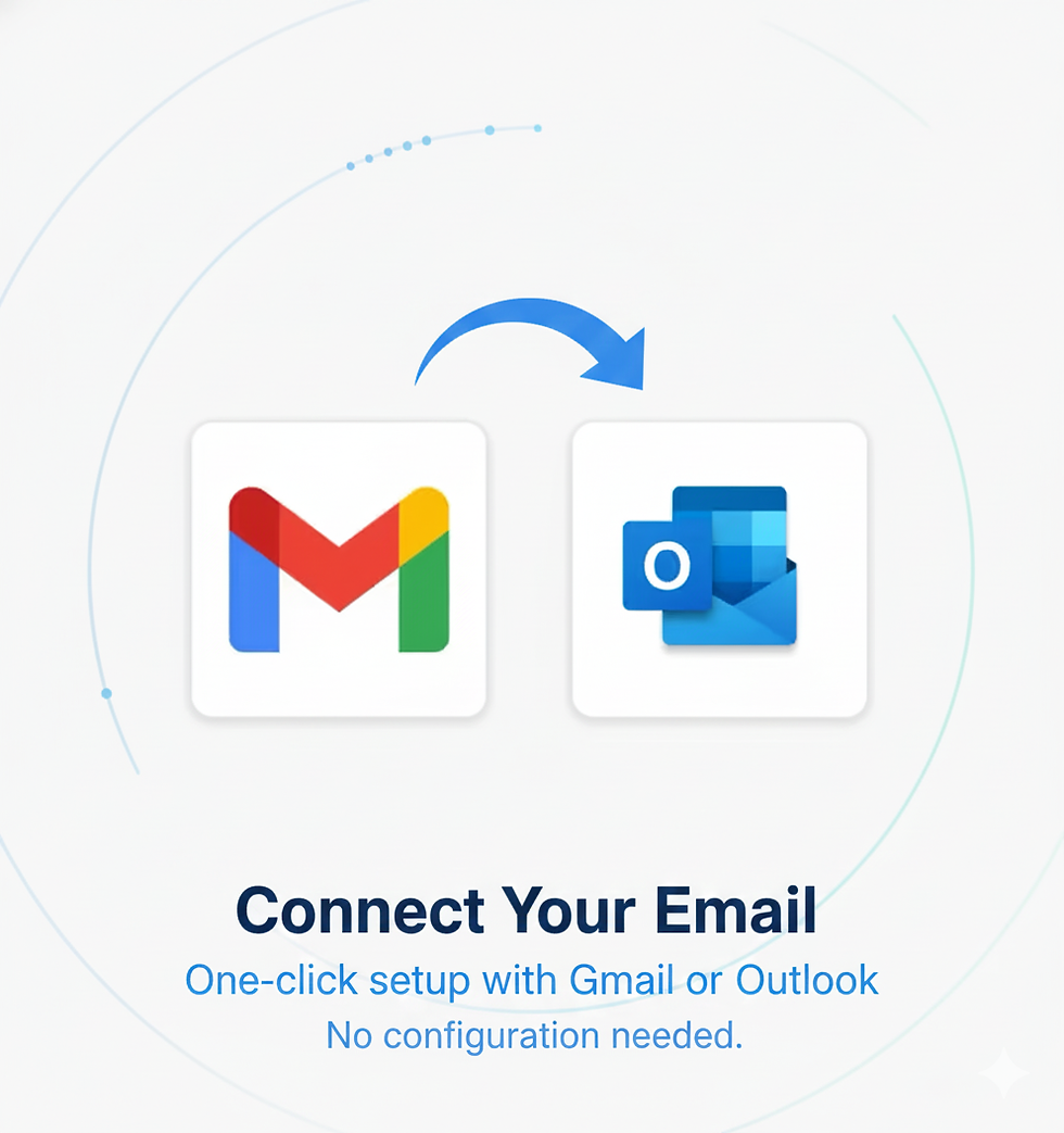 Connect to your Inbox.png