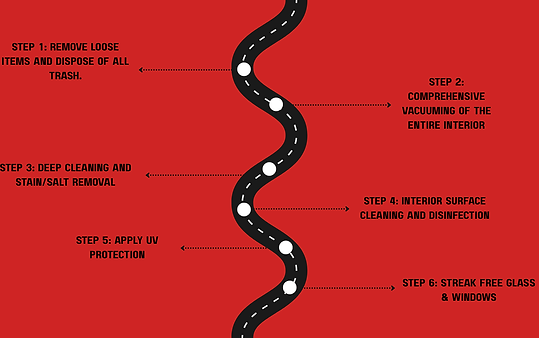 step-by-step process interior