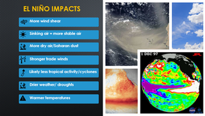 Super El Niño on the way; what are the impacts? Super El Niño en camino; ¿cuáles son los efectos?