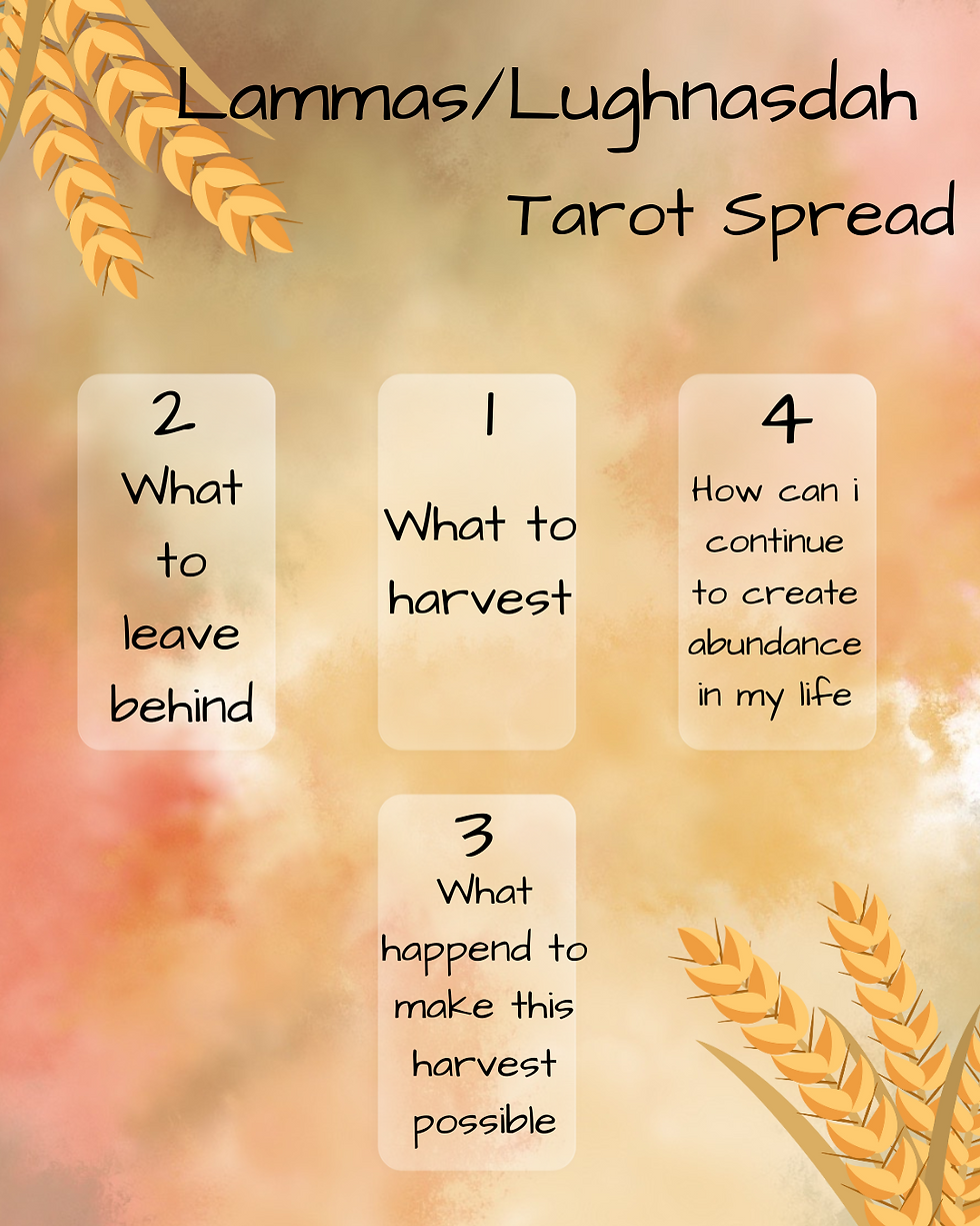 Tarot spread I created.