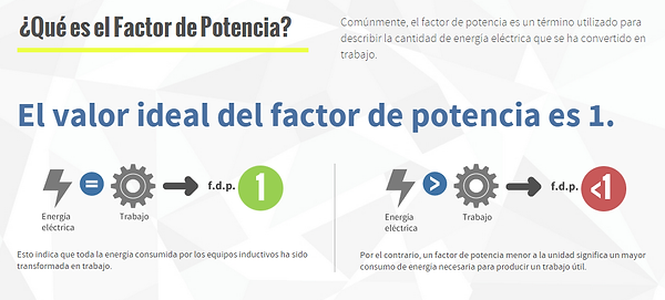 ¿Que es el factor de potencia?