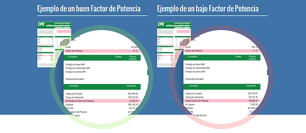Bajo factor de potencia