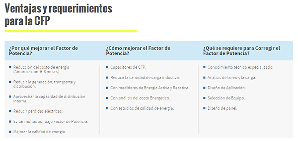 ¿Como mejorar el factor de potencia?