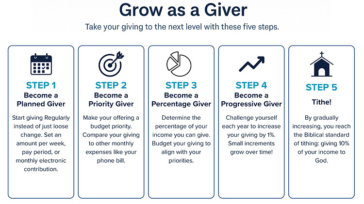 STEP 1 Become a Planned Giver_edited.jpg