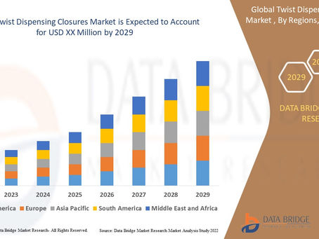 Global Twist Dispensing Closures Market size 2022, Drivers, Challenges, And Impact On Growth
