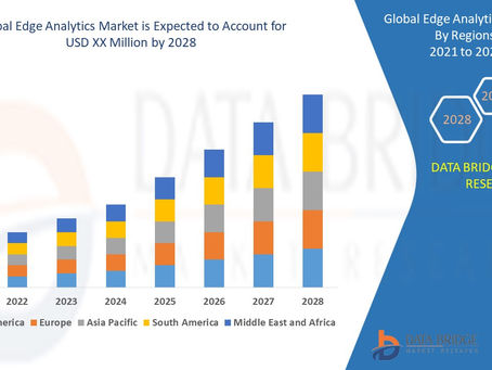 Global Edge Analytics Market Analysis, Growth, Demand Future Forecast 2028