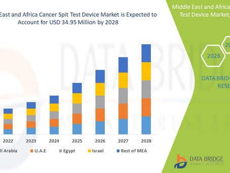 Middle East and Africa Cancer Spit Test Device Market | 2021-2028 | Worldwide Industry Growing