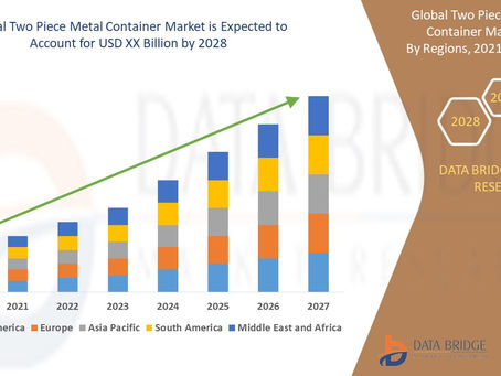 Global Two Piece Metal Container Market Is Expected to Grasp the CAGR of 3.20% by 2028