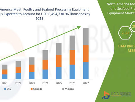 North America Meat, Poultry and Seafood Processing Equipment Market to Reach USD 6,494,730.96 Thousa