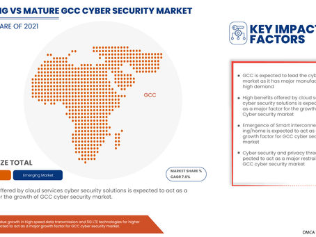 GCC Cyber Security Market size 2022, Drivers, Challenges, And Impact On Growth and Demand Forecast