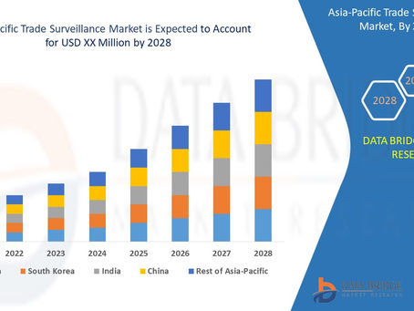 Asia-Pacific Trade Surveillance Market to Register Highest CAGR Growth of 11.50% by 2028