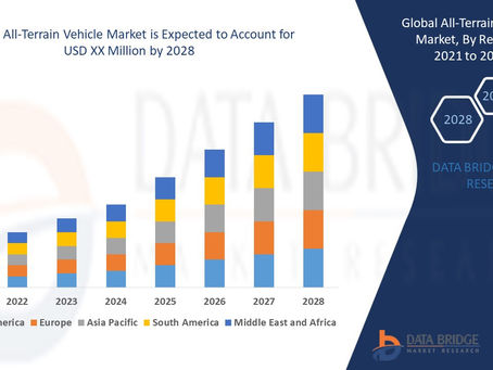 Global All-Terrain Vehicle Market Analysis, Technologies, & Forecasts