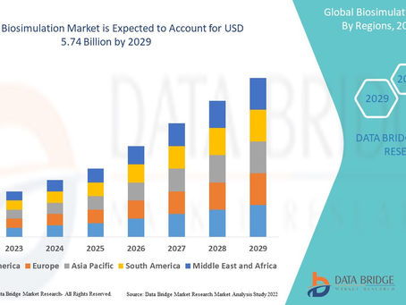 Global Biosimulation Market Industry Share, Size, Growth, Demands, Revenue, Top Leaders and Forecast
