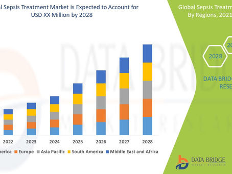 Global Sepsis Treatment Market size 2021, Drivers, Challenges, And Impact On Growth and Demand
