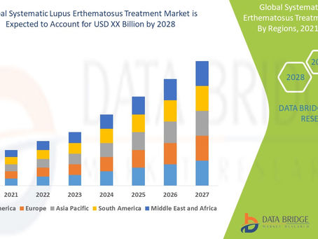 Global Systematic Lupus Erthematosus Treatment Market to Register Highest CAGR Growth of 6.98%