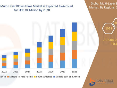 Global Multi-Layer Blown Films Market to Register Highest CAGR Growth of 9.4% by 2028