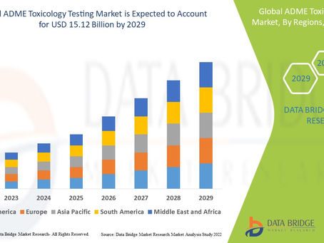 Global ADME Toxicology Testing Market | Value and Size Expected to Reach USD 15.12 billion g at CAGR