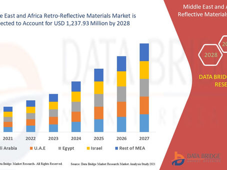 Middle East and Africa Retro-Reflective Materials Market Applications, Products, Share, Growth, Ins