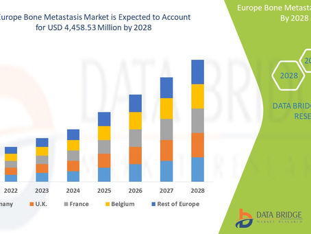 Europe Bone Metastasis Market Surge to Witness Huge Demand at a CAGR of 8.2% during the forecast