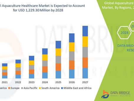 Global Aquaculture Healthcare Market to Reach A CAGR of 5.74% By The Year 2028