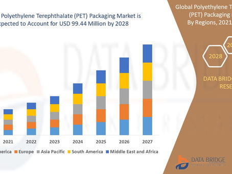 Global Polyethylene Terephthalate (PET) Packaging Market to Exceed Valuation of USD 99.44 million