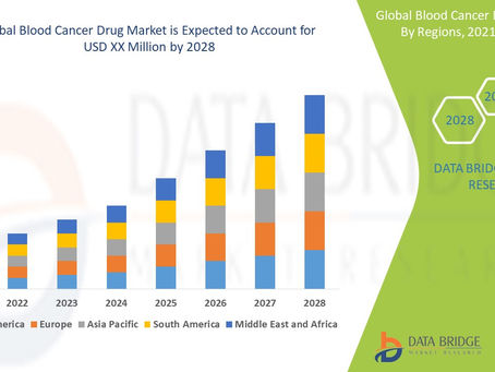 Global Blood Cancer Drug Market Pumps Market Industry Share, Size, Growth, Demands, Revenue