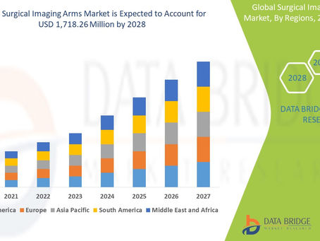 Global Surgical Imaging Arms Market to Reach a Value of USD 1,718.26 million