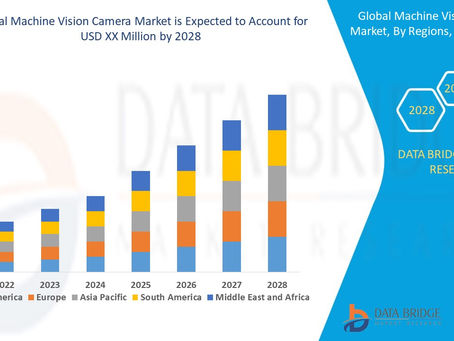 Global Machine Vision Camera Market to Register Highest CAGR Growth of 8.3% by 2028