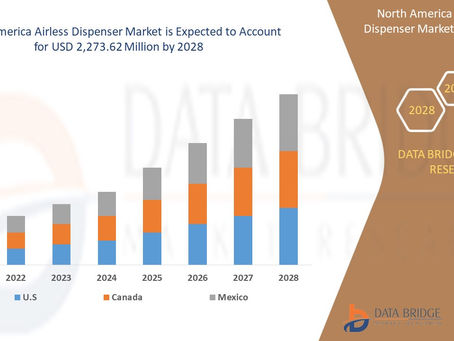 North America Airless Dispenser Market Analysis, Growth, Demand Future Forecast 2028