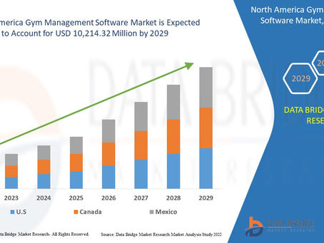 North America Gym Management Software Market business opportunities including key players forecast