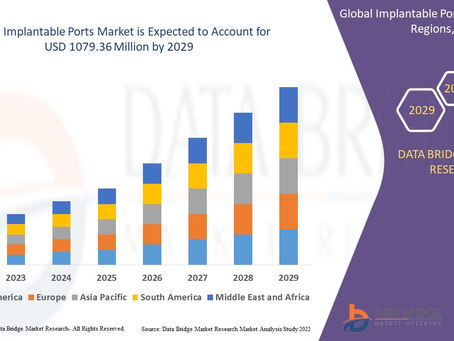 Global Implantable Ports Market to Reach a Value of USD 1079.36 million