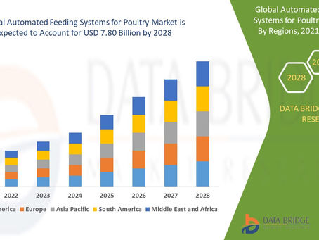 Global Automated Feeding Systems for Poultry Market Insights 2021: Trends, Size, CAGR, Growth