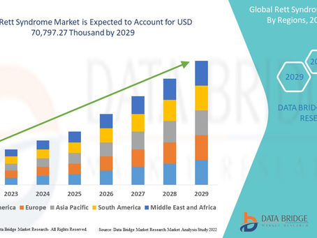 Global Rett Syndrome Market size 2022, Drivers, Challenges, And Impact On Growth and Demand Forecast