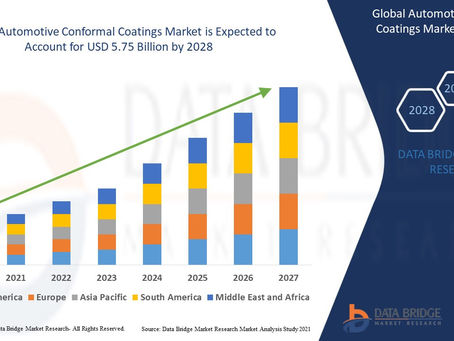 Global Automotive Conformal Coatings Market | Value and Size Expected to Reach USD 5.75 billion