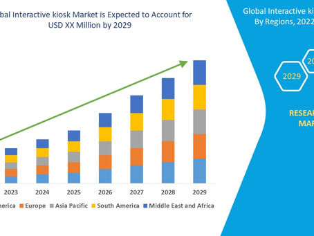 Global Interactive kiosk Market Growth Focusing on Trends & Innovations During the Period Until 2029