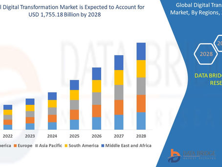 Global Digital Transformation Market 2021 Insight On Share, Application, And Forecast Assumption
