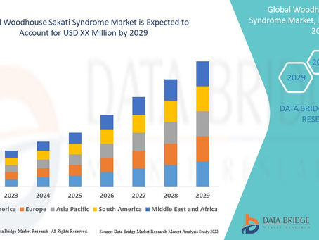 Global Woodhouse Sakati Syndrome Market Size 2022-2029 Worldwide Industrial Analysis by Growth