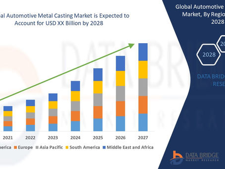 Global Automotive Metal Casting Market by Application, Technology, Type, CAGR and Key Players