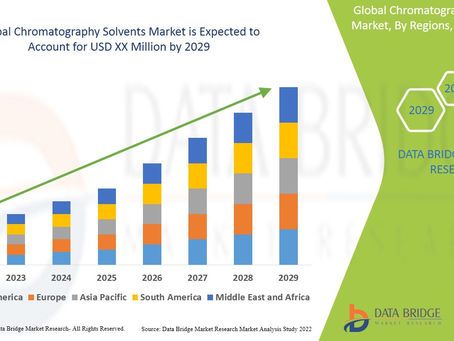 Global Chromatography Solvents Market Pumps Market Industry Share, Size, Growth, Demands, Revenue