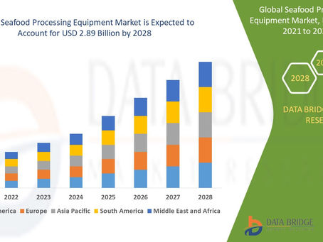 Global Seafood Processing Equipment Market 2021 Insight On Share, Application, And Forecast