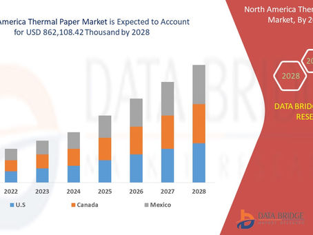 Middle East and Africa Chelating agents Market Insights 2020: Trends, Size, CAGR