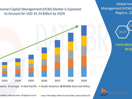 Global Human Capital Management (HCM) Market is expected to grow by USD 35.34 billion