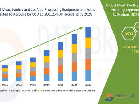 Global Meat, Poultry and Seafood Processing Equipment Market is Surge to Witness Huge Demand Global