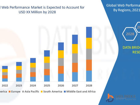 Global Web Performance Market is Surge to Witness Huge Demand at a CAGR of 9.1% during the forecast