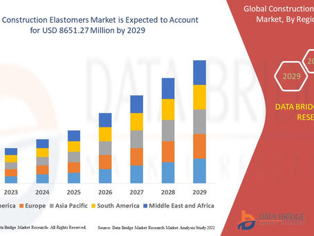 Global Construction Elastomers Market Analysis, Growth, Demand Future Forecast 2029