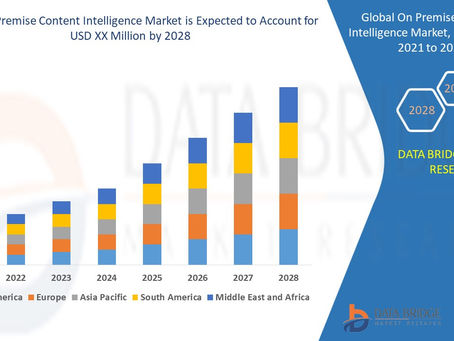 Global On Premise Content Intelligence Market size is expected to be USD 3,893.30 rising at a market