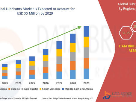 Global Lubricants Market Analysis, Growth, Demand Future Forecast 2029