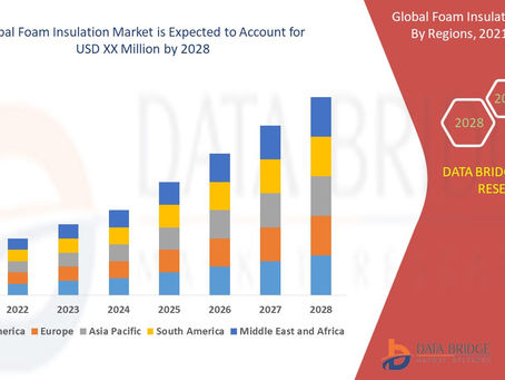 Global Foam Insulation Market Analysis by Industry Perspective, Comprehensive Analysis, Growth