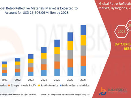 Global Retro-Reflective Materials Market Size is projected to reach USD 26,506.06thousand by 2028