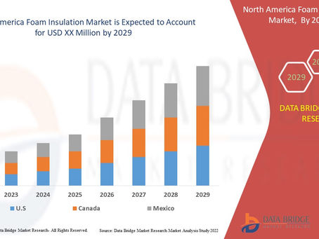North America Foam Insulation Market COVID 19 Impacted In-Depth Analysis